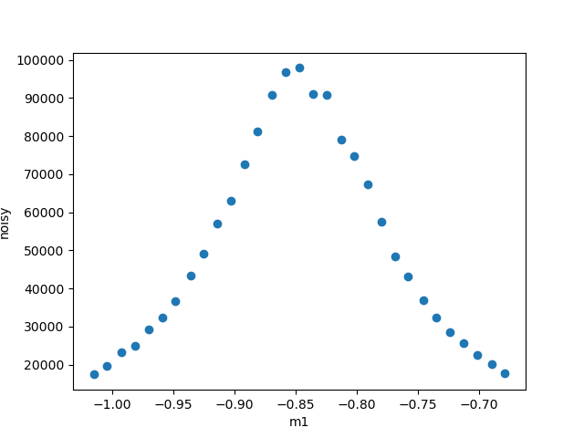 scan_id=554 plotted