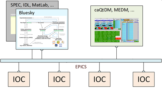 control system overview