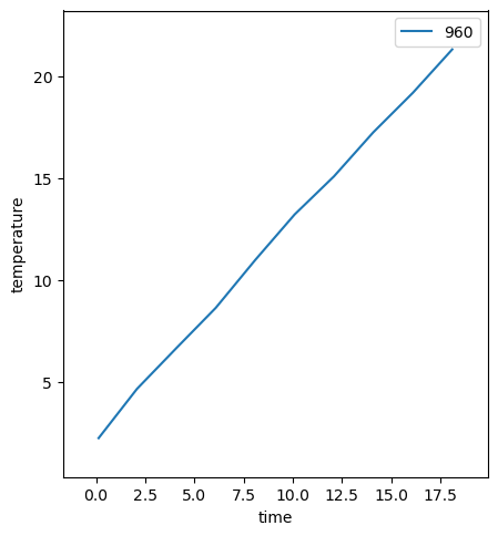 ../_images/example__watch_temperature_11_2.png