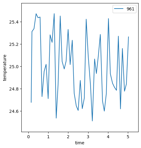 ../_images/example__watch_temperature_15_2.png