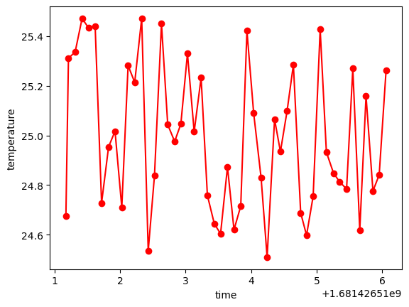 ../_images/example__watch_temperature_23_1.png