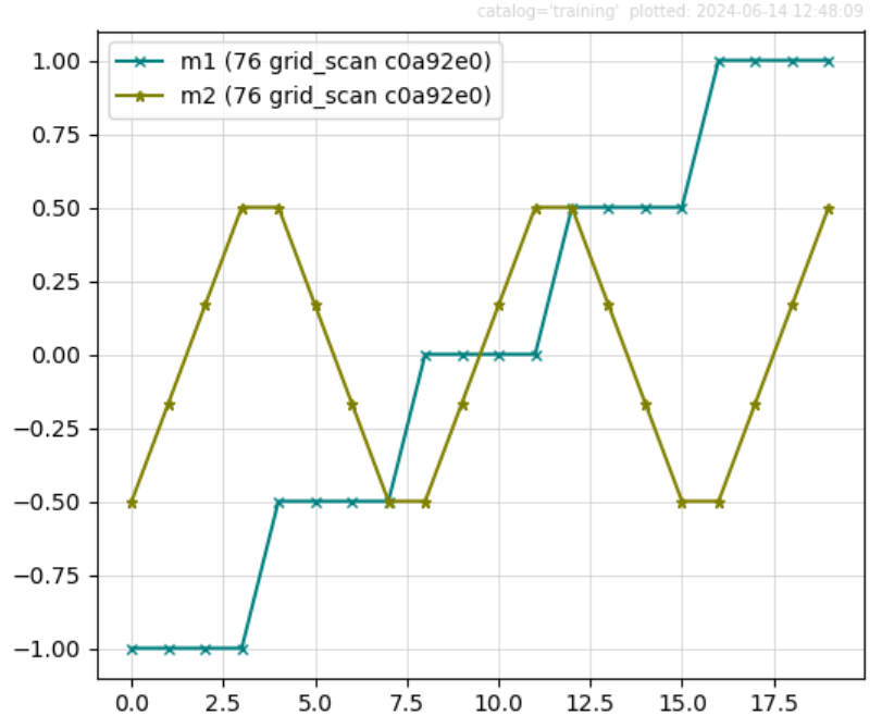 grid_scan motors v time-of-day