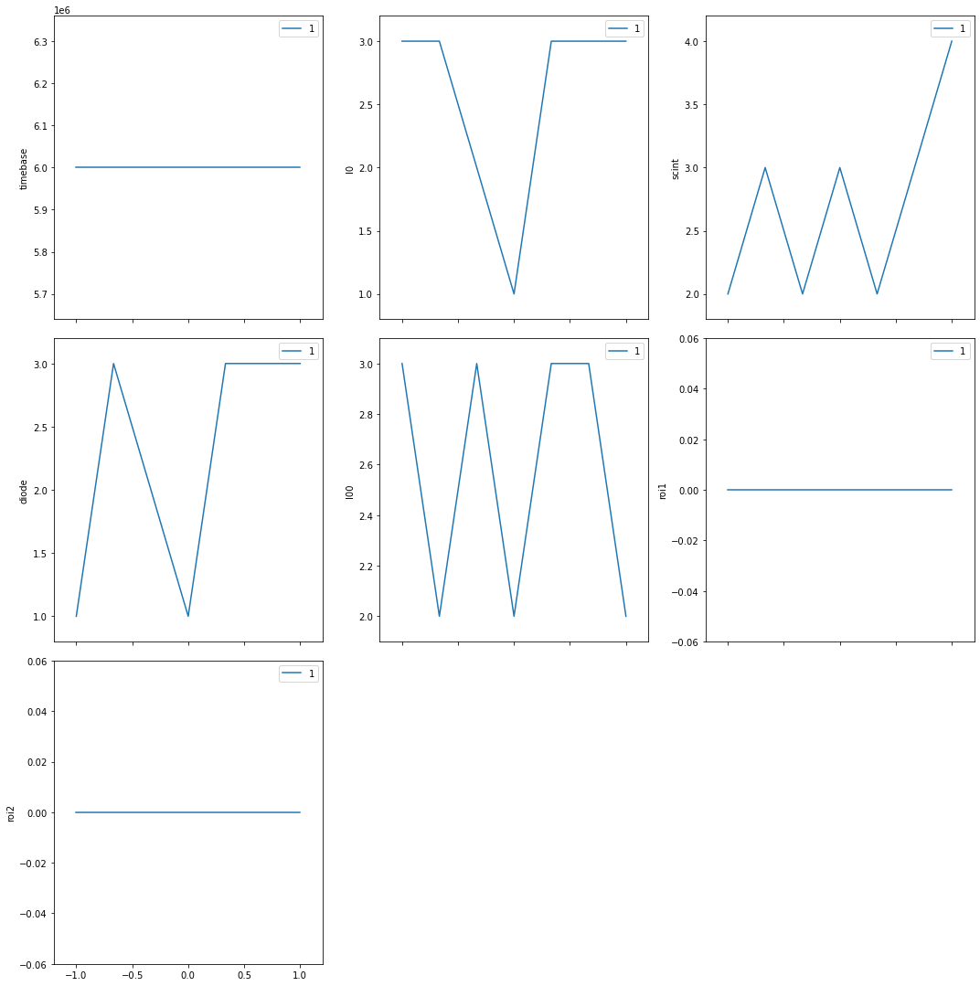 ../_images/howto__basic_motor_scaler_scan_62_4.png