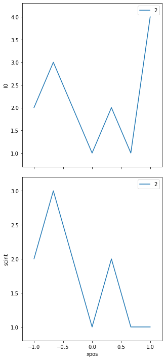 ../_images/howto__basic_motor_scaler_scan_68_2.png