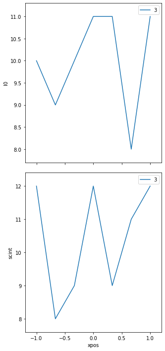 ../_images/howto__basic_motor_scaler_scan_73_2.png