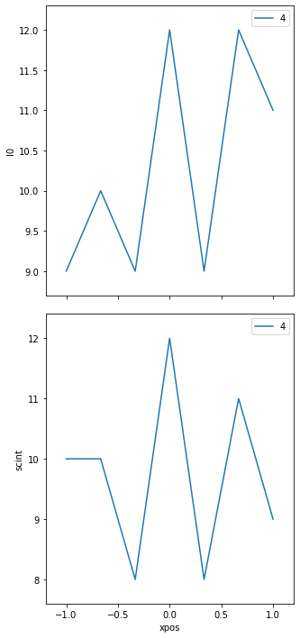 ../_images/howto__basic_motor_scaler_scan_77_2.png