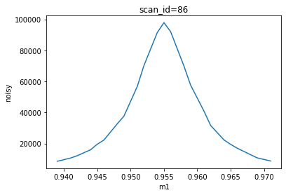 ../_images/howto__plot_x_y_databroker_11_1.png