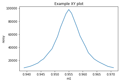 ../_images/howto__plot_x_y_databroker_15_0.png