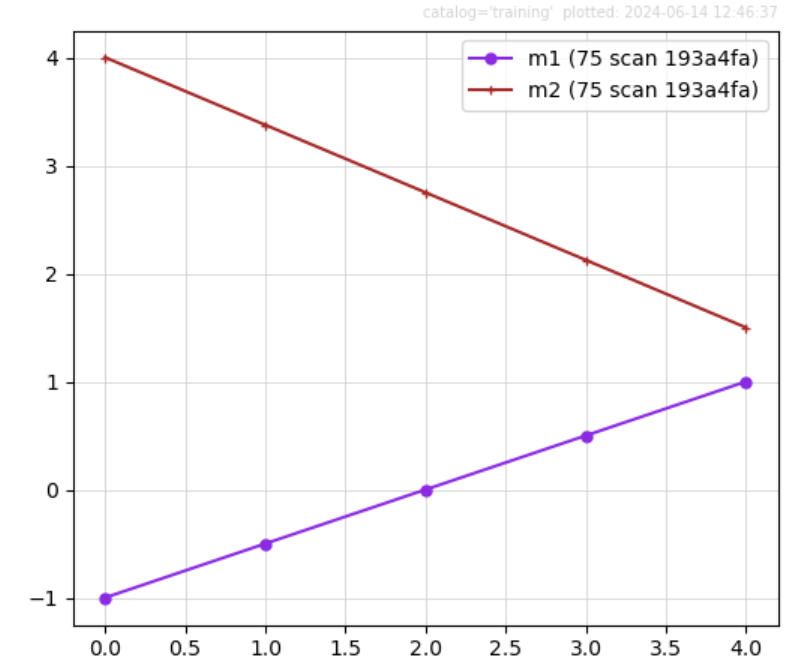 grid_scan motors v point number